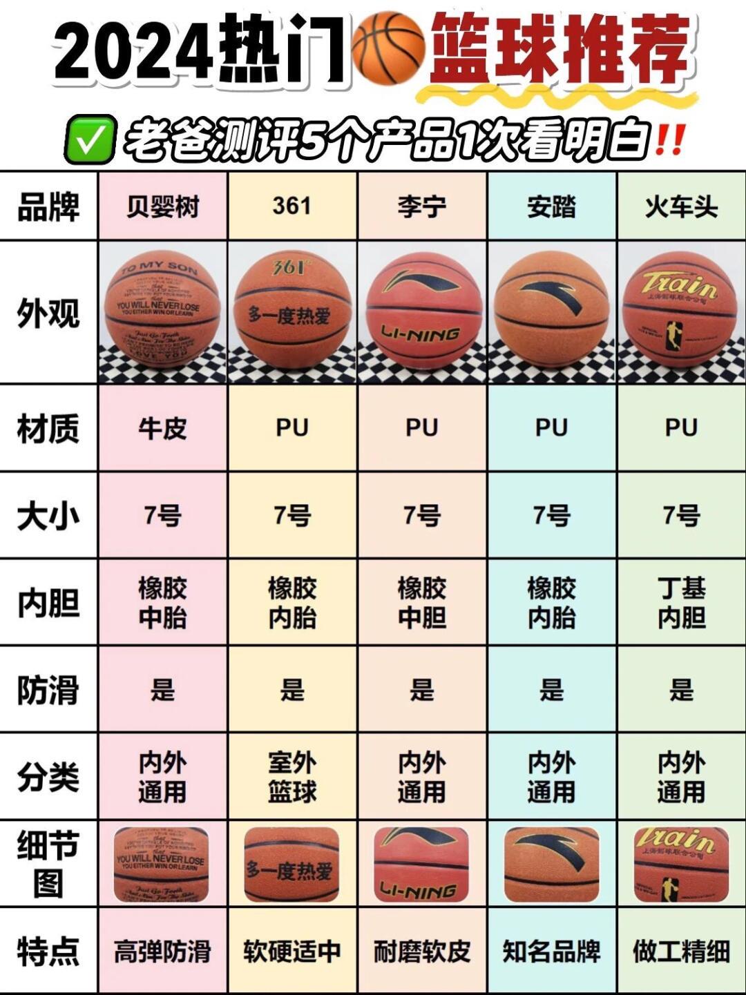 初学者在选择篮球器材时应该注意什么