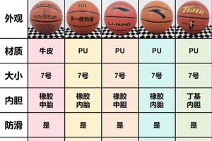 初学者在选择篮球器材时应该注意什么